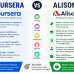 Coursera vs Alison : Which Online Learning Platform Is Better?